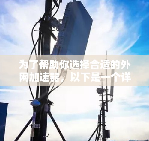 为了帮助你选择合适的外网加速器,以下是一个详细的指南,涵盖关键步骤和考虑因素 为了帮助你选择合适的外网加速器,以下是一个详细的指南,涵盖关键步骤和考虑因素