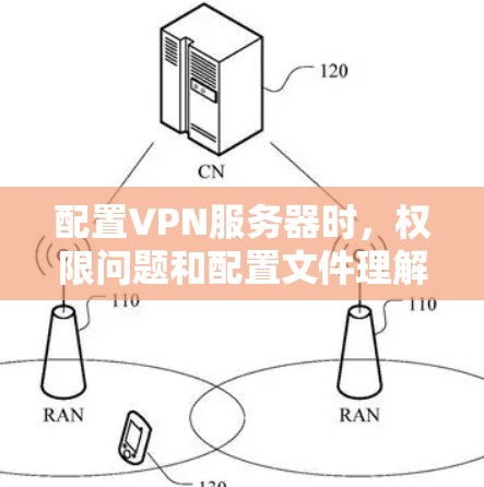 配置VPN服务器时,权限问题和配置文件理解不足是常见的挑战。以下是一些具体的解决方案 配置VPN服务器时,权限问题和配置文件理解不足是常见的挑战。以下是一些具体的解决方案