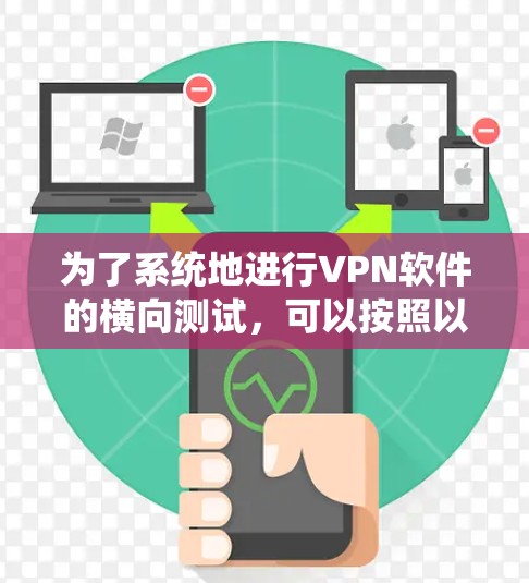 为了系统地进行VPN软件的横向测试,可以按照以下步骤进行 为了系统地进行VPN软件的横向测试,可以按照以下步骤进行