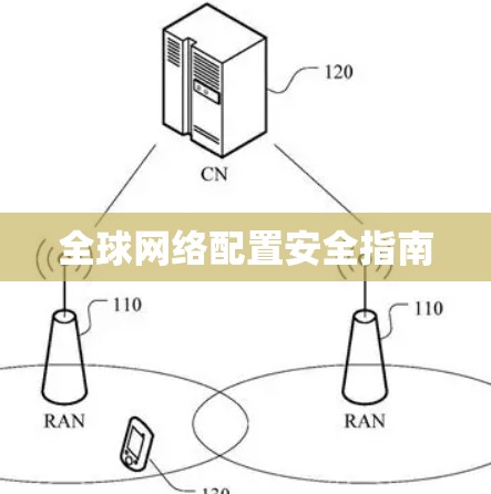 全球网络配置安全指南